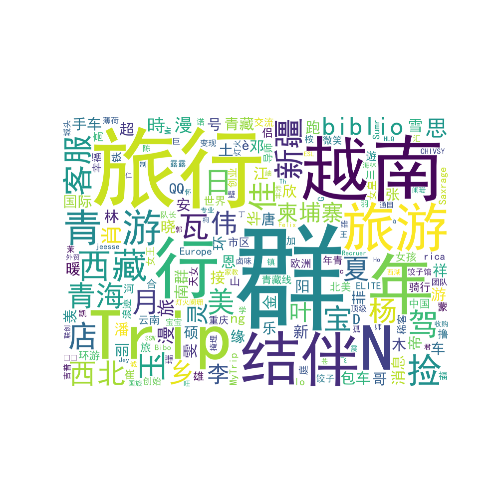 wordcloud4