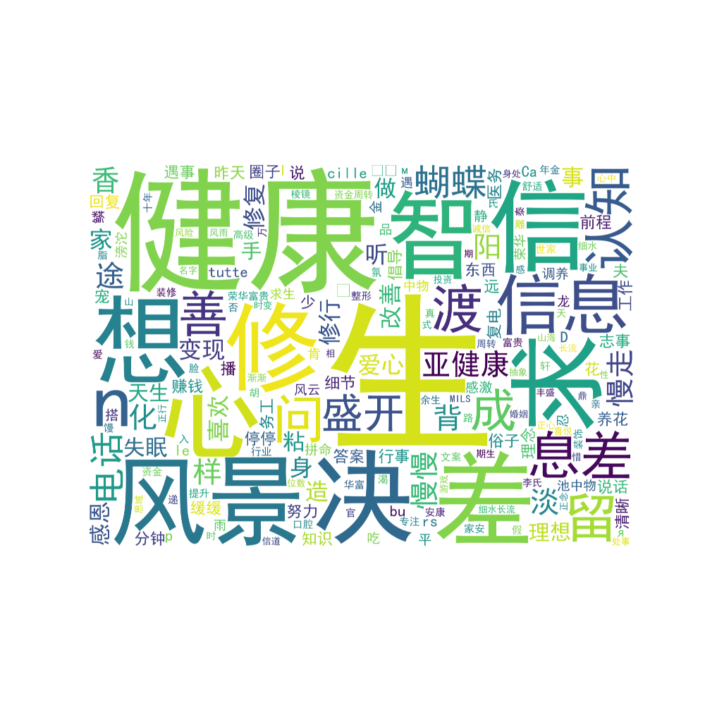 wordcloud5